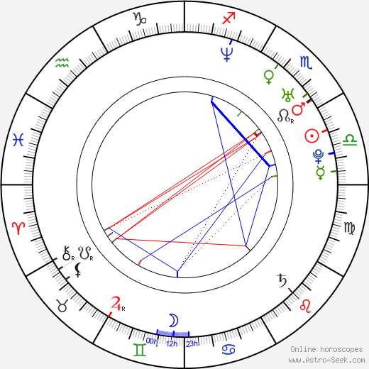 Chen Chang birth chart, Chen Chang astro natal horoscope, astrology