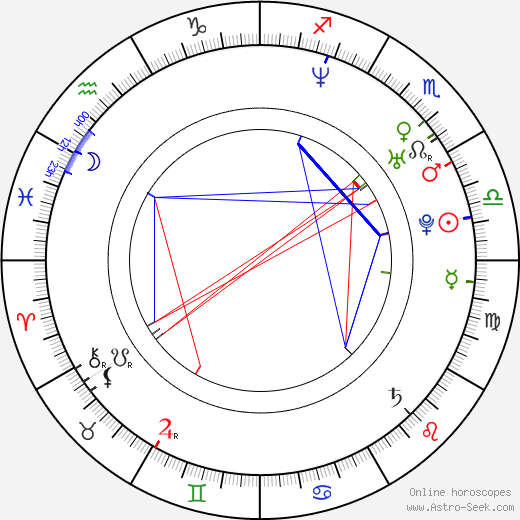 Craig Robert Young birth chart, Craig Robert Young astro natal horoscope, astrology
