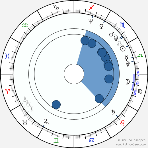 Dan Fogler Oroscopo, astrologia, Segno, zodiac, Data di nascita, instagram