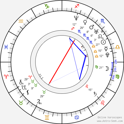 Dan Fogler birth chart, biography, wikipedia 2024, 2025