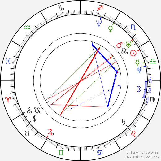 Dan Fogler birth chart, Dan Fogler astro natal horoscope, astrology