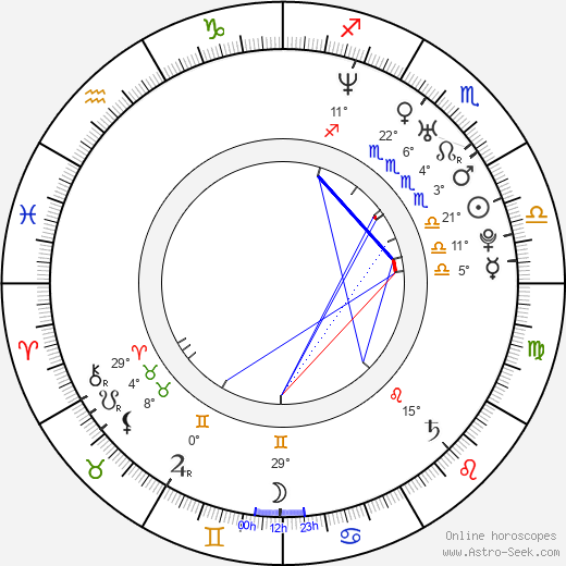 Daniel Tjärnqvist birth chart, biography, wikipedia 2023, 2024