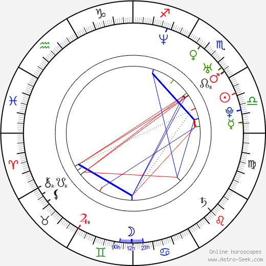 Daniel Tjärnqvist birth chart, Daniel Tjärnqvist astro natal horoscope, astrology