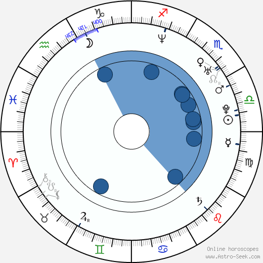 Danielle Bisutti horoscope, astrology, sign, zodiac, date of birth, instagram