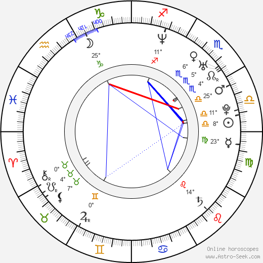 Danielle Bisutti birth chart, biography, wikipedia 2024, 2025