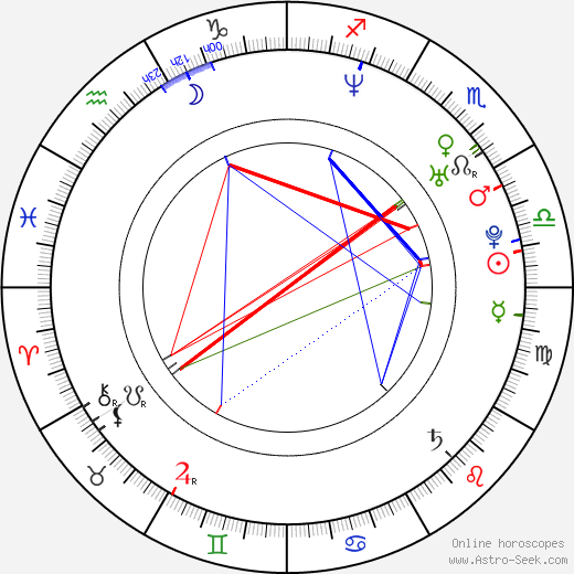 Danielle Bisutti birth chart, Danielle Bisutti astro natal horoscope, astrology