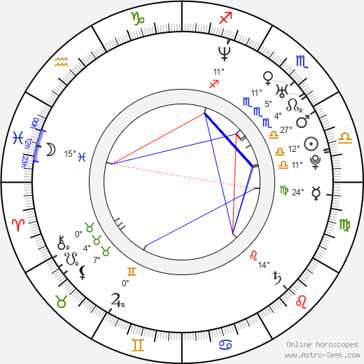 David Arnott birth chart, biography, wikipedia 2024, 2025