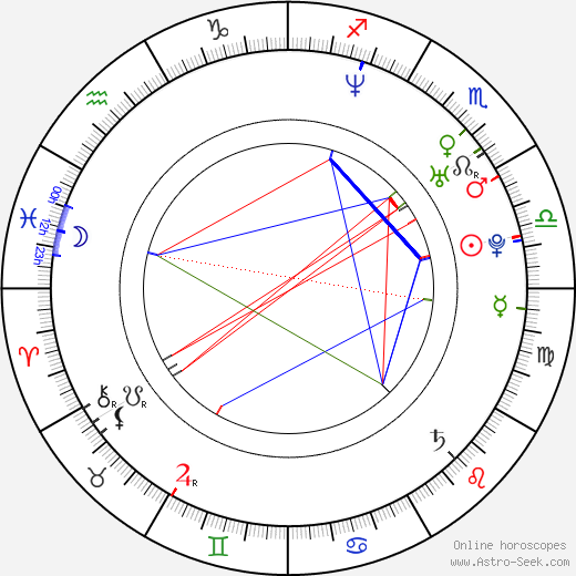 David Arnott birth chart, David Arnott astro natal horoscope, astrology