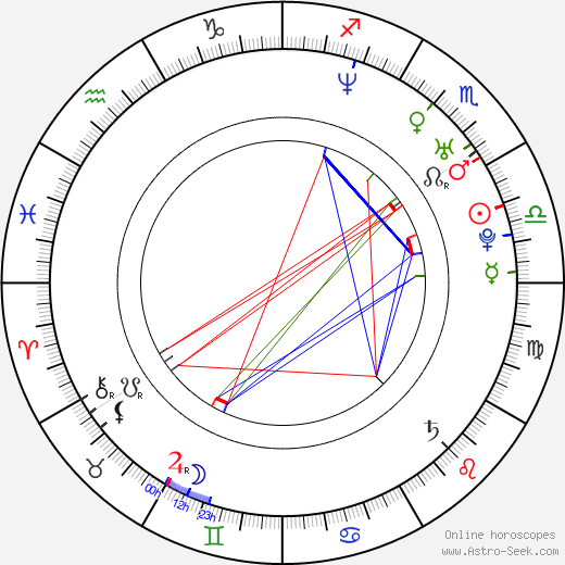 David Kádner birth chart, David Kádner astro natal horoscope, astrology