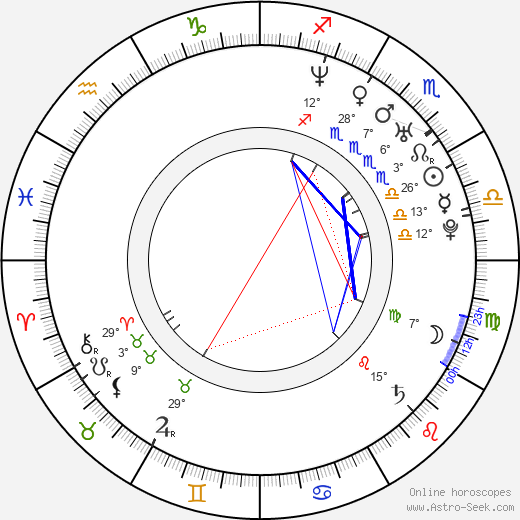 Desmond Harrington birth chart, biography, wikipedia 2023, 2024