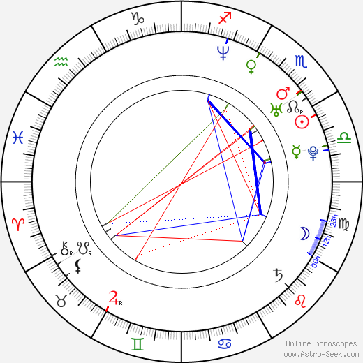 Desmond Harrington birth chart, Desmond Harrington astro natal horoscope, astrology