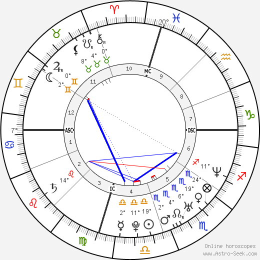 Emily Deschanel birth chart, biography, wikipedia 2024, 2025