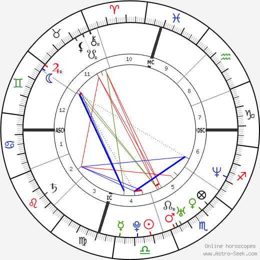 Emily Deschanel birth chart, Emily Deschanel astro natal horoscope, astrology