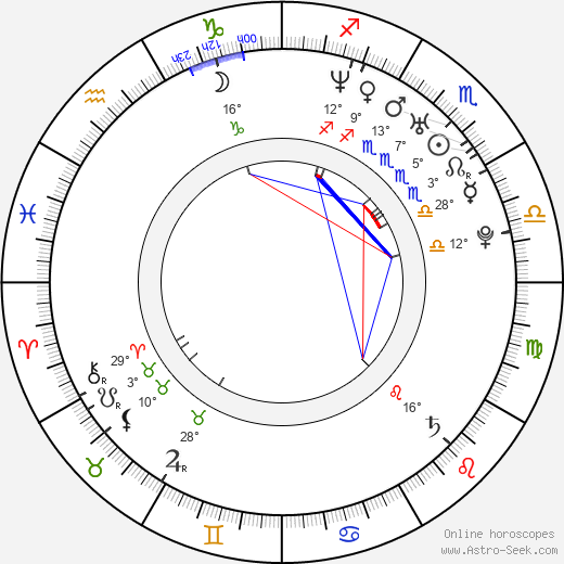 Emma Salokoski birth chart, biography, wikipedia 2024, 2025