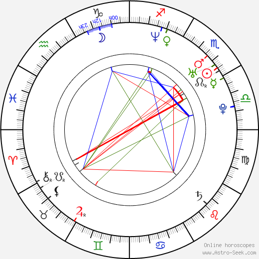 Emma Salokoski birth chart, Emma Salokoski astro natal horoscope, astrology