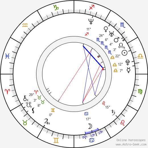 Erik MacArthur birth chart, biography, wikipedia 2023, 2024