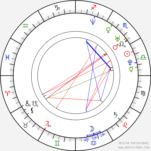 Erik MacArthur birth chart, Erik MacArthur astro natal horoscope, astrology