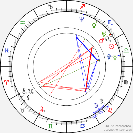 Fabri Fibra birth chart, Fabri Fibra astro natal horoscope, astrology