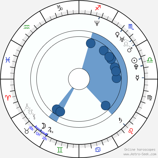 Gabriele Greco wikipedia, horoscope, astrology, instagram