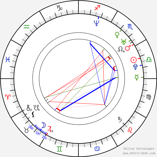 Gabriele Greco birth chart, Gabriele Greco astro natal horoscope, astrology