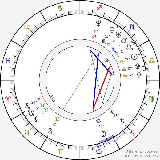 Gil Kenan birth chart, biography, wikipedia 2023, 2024