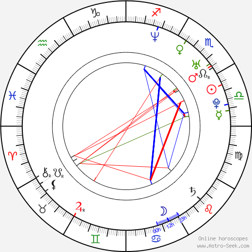 Gil Kenan birth chart, Gil Kenan astro natal horoscope, astrology