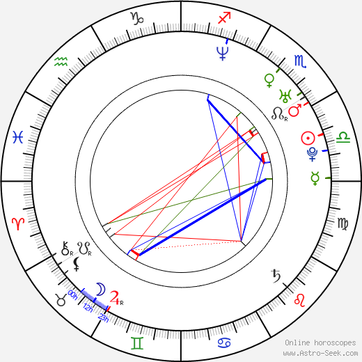 Gökhan Özoğuz birth chart, Gökhan Özoğuz astro natal horoscope, astrology