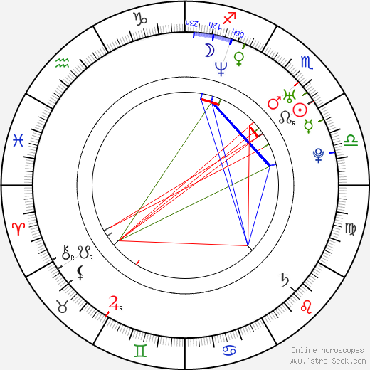 Hal Ozsan birth chart, Hal Ozsan astro natal horoscope, astrology