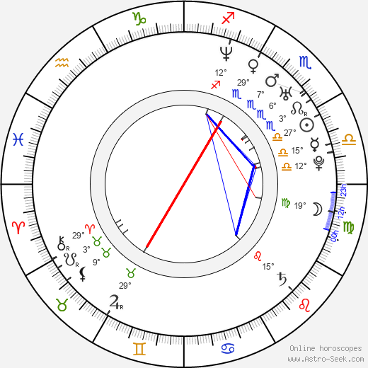 Hasan Karacadag birth chart, biography, wikipedia 2024, 2025