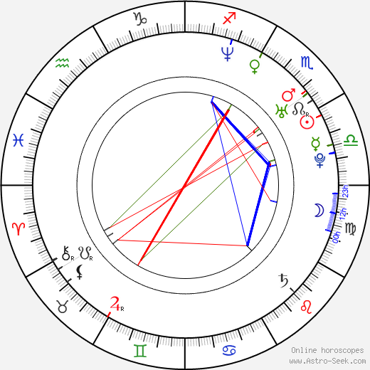 Hasan Karacadag birth chart, Hasan Karacadag astro natal horoscope, astrology