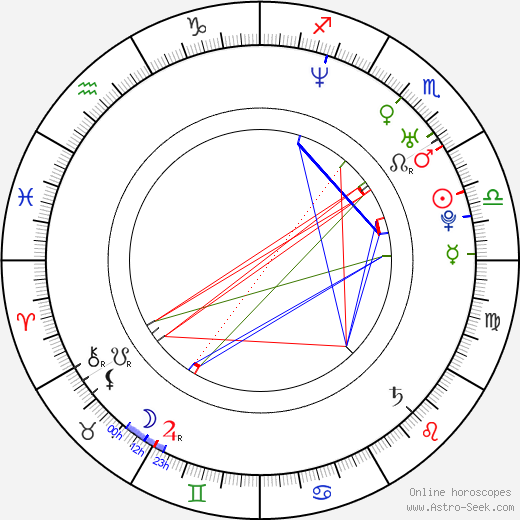 Holly Fields birth chart, Holly Fields astro natal horoscope, astrology