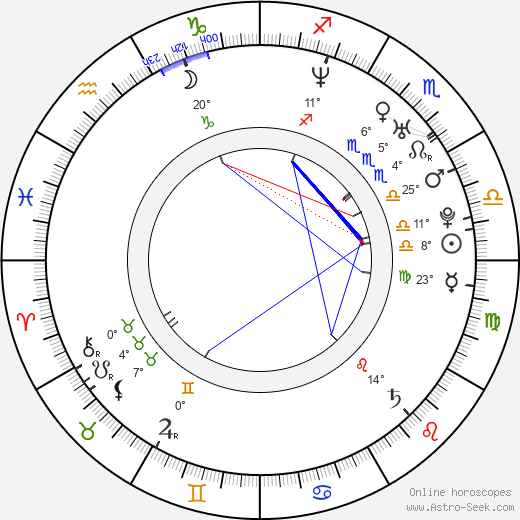 Ivana Weberová birth chart, biography, wikipedia 2023, 2024