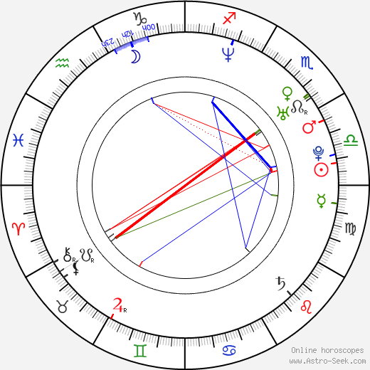 Ivana Weberová birth chart, Ivana Weberová astro natal horoscope, astrology