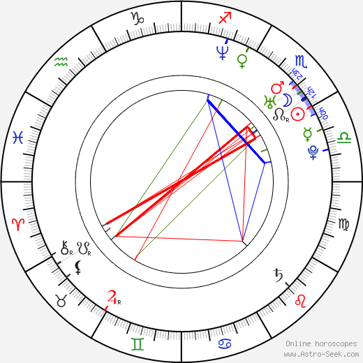 James Zahn birth chart, James Zahn astro natal horoscope, astrology