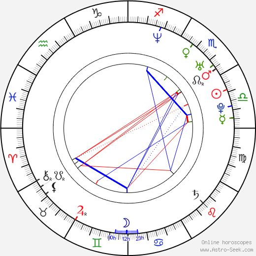 Jan Drobný birth chart, Jan Drobný astro natal horoscope, astrology