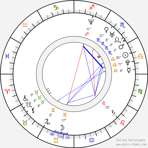 Jennifer Sky birth chart, biography, wikipedia 2023, 2024