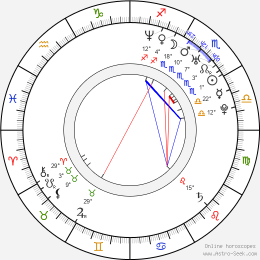 Jiří Hájek birth chart, biography, wikipedia 2023, 2024