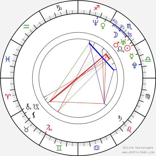 Jiří Hájek birth chart, Jiří Hájek astro natal horoscope, astrology