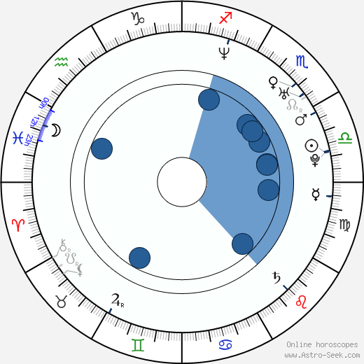 Jong-ho Song wikipedia, horoscope, astrology, instagram
