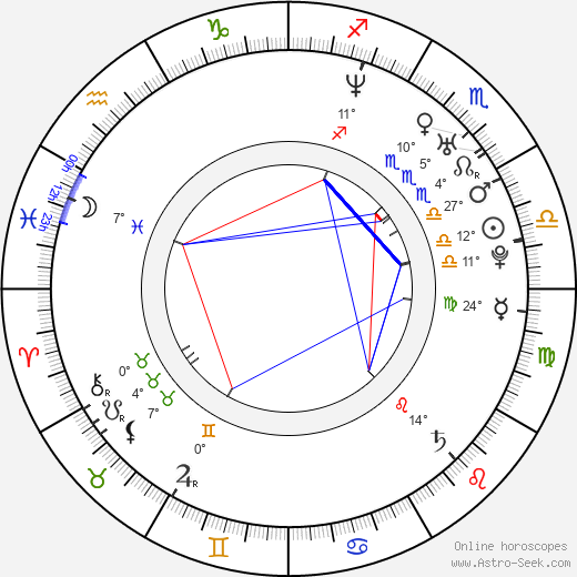 Jong-ho Song birth chart, biography, wikipedia 2023, 2024