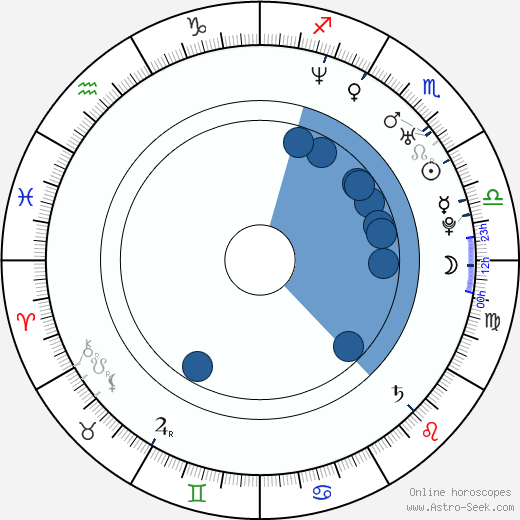 Jong-su Lee wikipedia, biography, birth chart, instagram Jong-su Lee wikipedia, horoscope, astrology, instagram