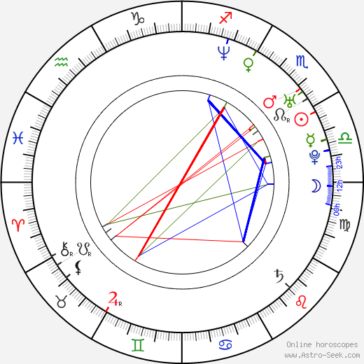 Jong-su Lee birth chart, Jong-su Lee astro natal horoscope, astrology