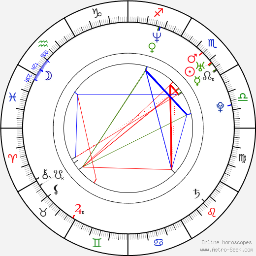 José María Gutiérrez birth chart, José María Gutiérrez astro natal horoscope, astrology