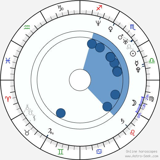 Joy Bryant wikipedia, biography, birth chart, instagram Joy Bryant wikipedia, horoscope, astrology, instagram