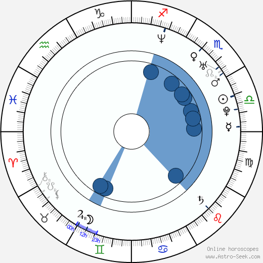 Kajsa Bergqvist horoscope, astrology, sign, zodiac, date of birth, instagram