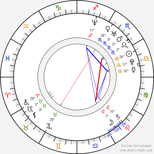 Kama Kowalewska birth chart, biography, wikipedia 2024, 2025