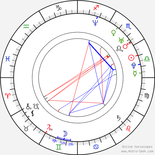 Katie Walder birth chart, Katie Walder astro natal horoscope, astrology
