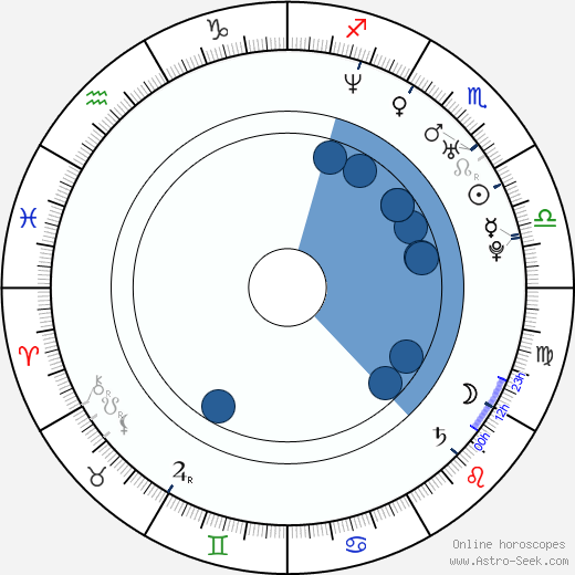 Ken Kaneko horoscope, astrology, sign, zodiac, date of birth, instagram