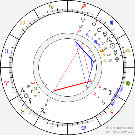 Ken Kaneko birth chart, biography, wikipedia 2024, 2025
