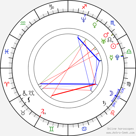 Ken Kaneko birth chart, Ken Kaneko astro natal horoscope, astrology